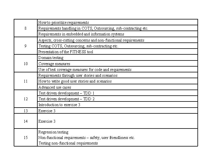 13 How to prioritize requirements Requirements handling in COTS, Outsourcing, sub-contracting etc. Requirements in