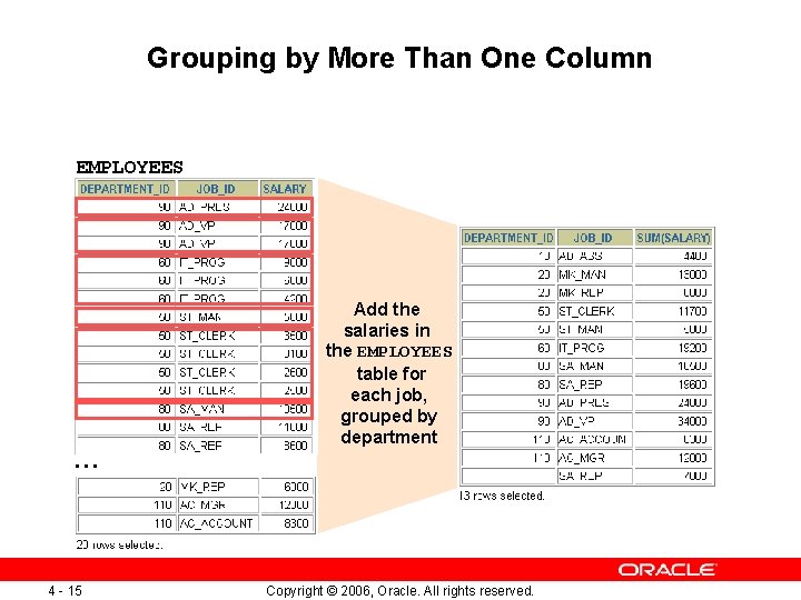 Grouping by More Than One Column EMPLOYEES … 4 - 15 Add the salaries