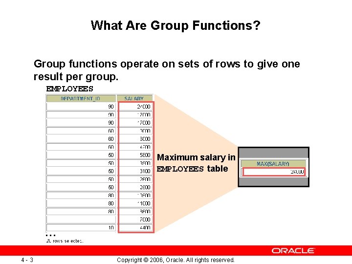 What Are Group Functions? Group functions operate on sets of rows to give one