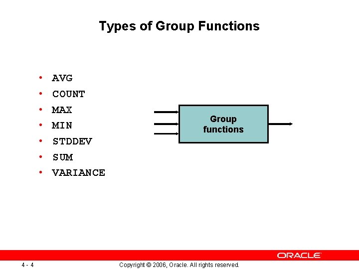 Types of Group Functions • • 4 -4 AVG COUNT MAX MIN STDDEV SUM