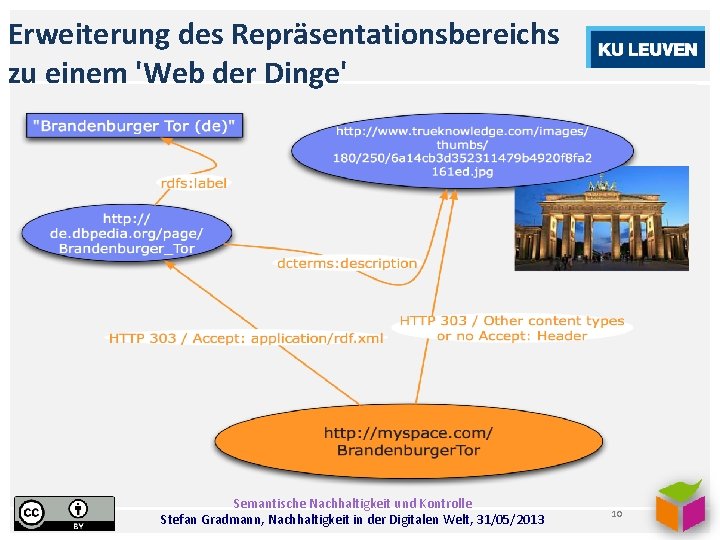 Erweiterung des Repräsentationsbereichs zu einem 'Web der Dinge' Semantische Nachhaltigkeit und Kontrolle Stefan Gradmann,