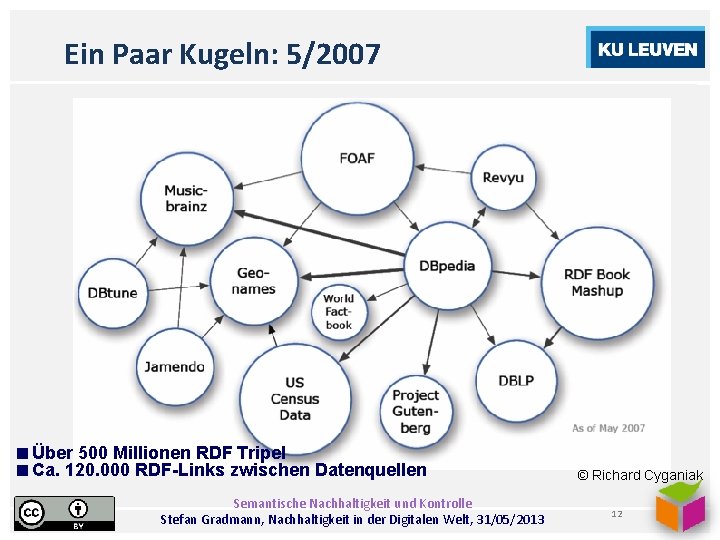 Ein Paar Kugeln: 5/2007 Über 500 Millionen RDF Tripel Ca. 120. 000 RDF-Links zwischen