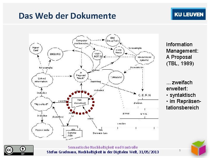 Das Web der Dokumente Information Management: A Proposal (TBL, 1989). . . zweifach erweitert: