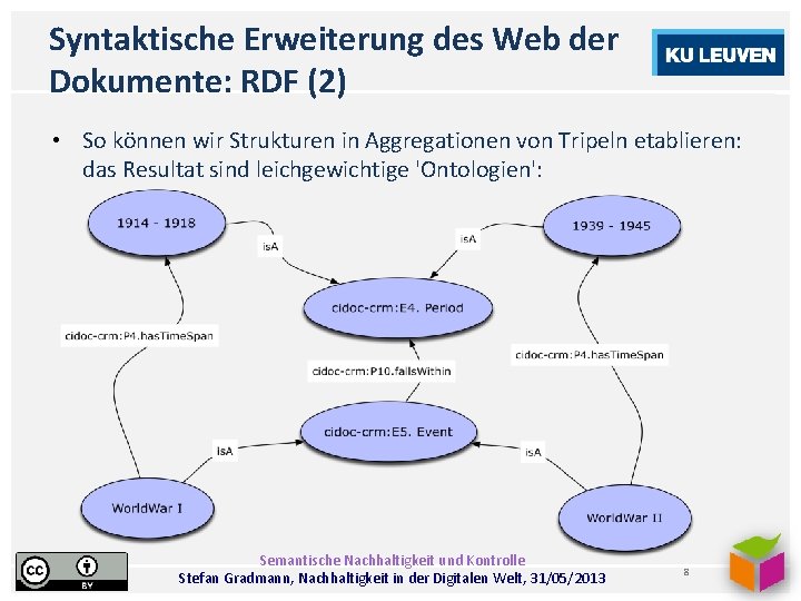 Syntaktische Erweiterung des Web der Dokumente: RDF (2) • So können wir Strukturen in