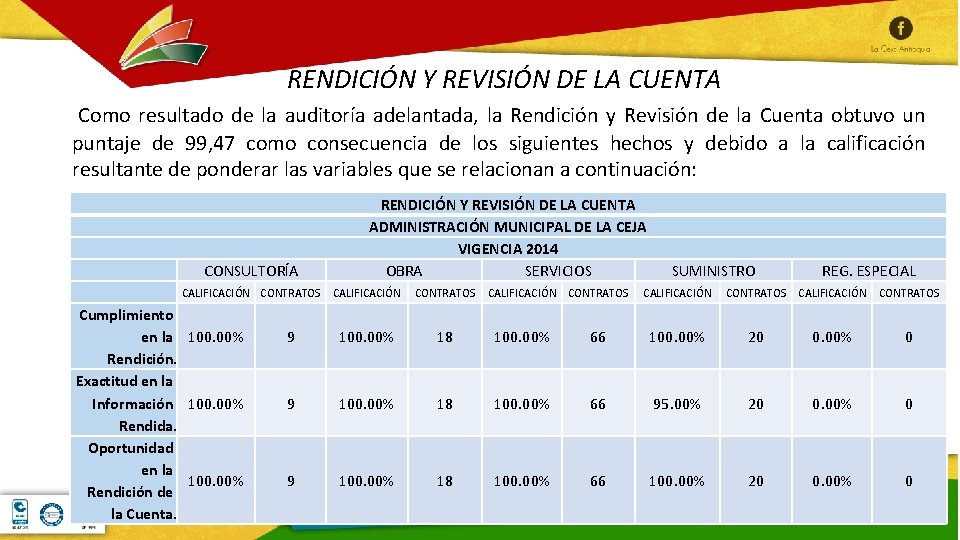 RENDICIÓN Y REVISIÓN DE LA CUENTA Como resultado de la auditoría adelantada, la Rendición