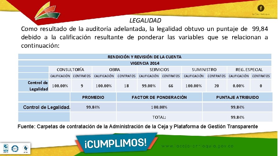 LEGALIDAD Como resultado de la auditoría adelantada, la legalidad obtuvo un puntaje de 99,