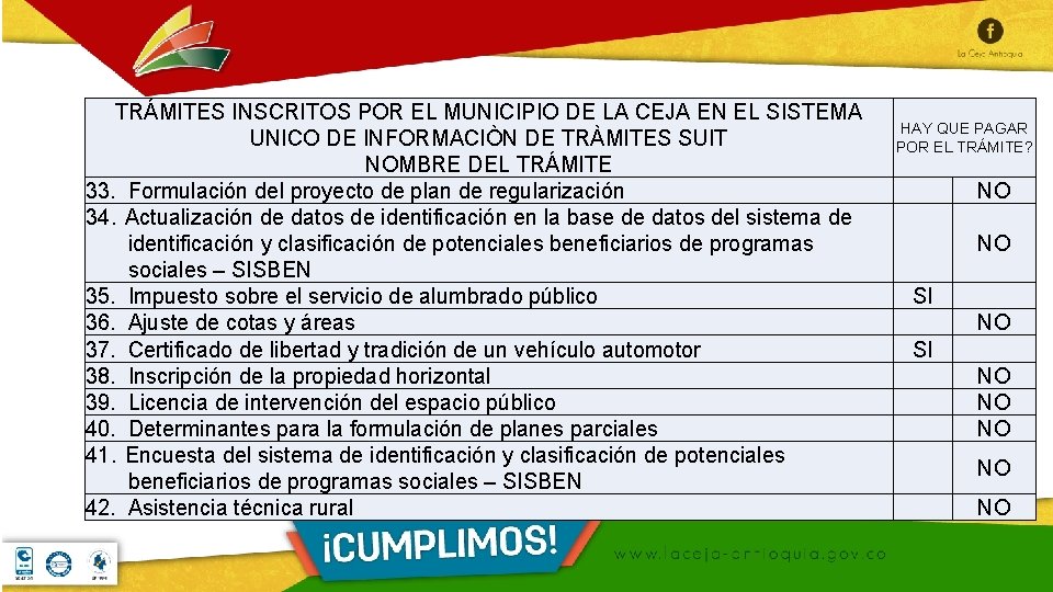TRÁMITES INSCRITOS POR EL MUNICIPIO DE LA CEJA EN EL SISTEMA UNICO DE INFORMACIÒN