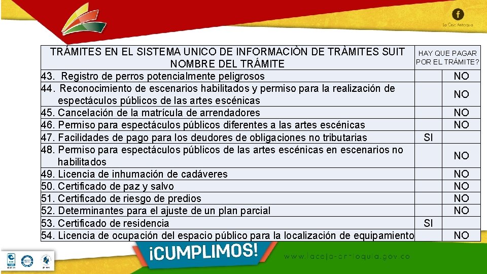 TRÁMITES EN EL SISTEMA UNICO DE INFORMACIÒN DE TRÀMITES SUIT HAY QUE PAGAR POR