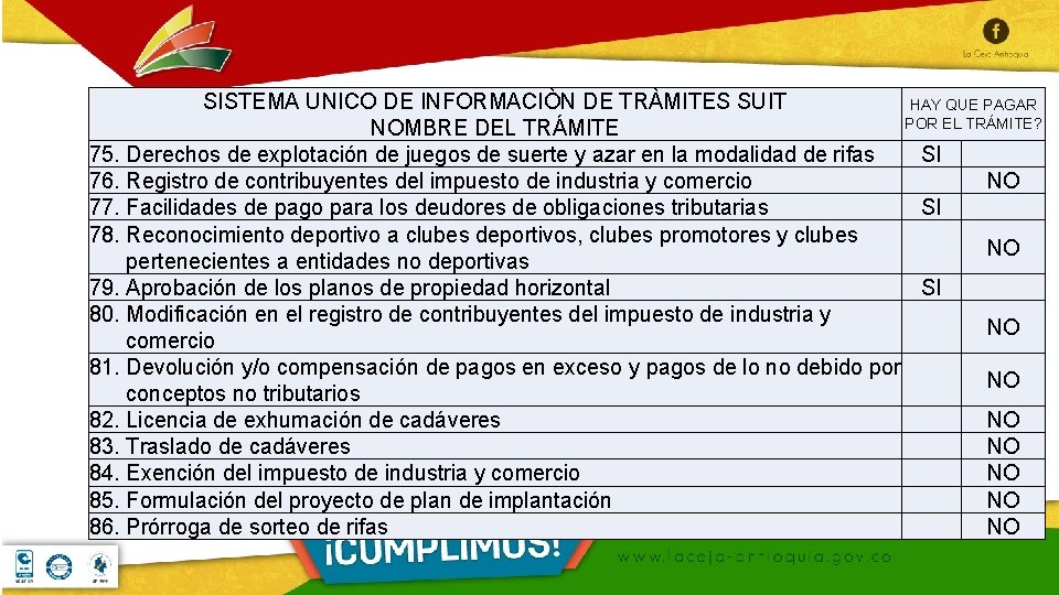 SISTEMA UNICO DE INFORMACIÒN DE TRÀMITES SUIT HAY QUE PAGAR POR EL TRÁMITE? NOMBRE