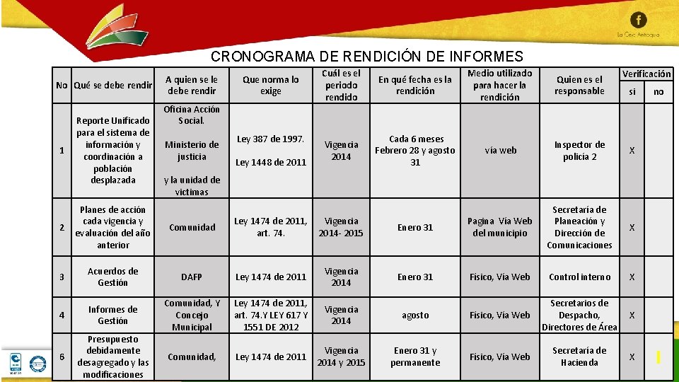 CRONOGRAMA DE RENDICIÓN DE INFORMES No Qué se debe rendir A quien se le