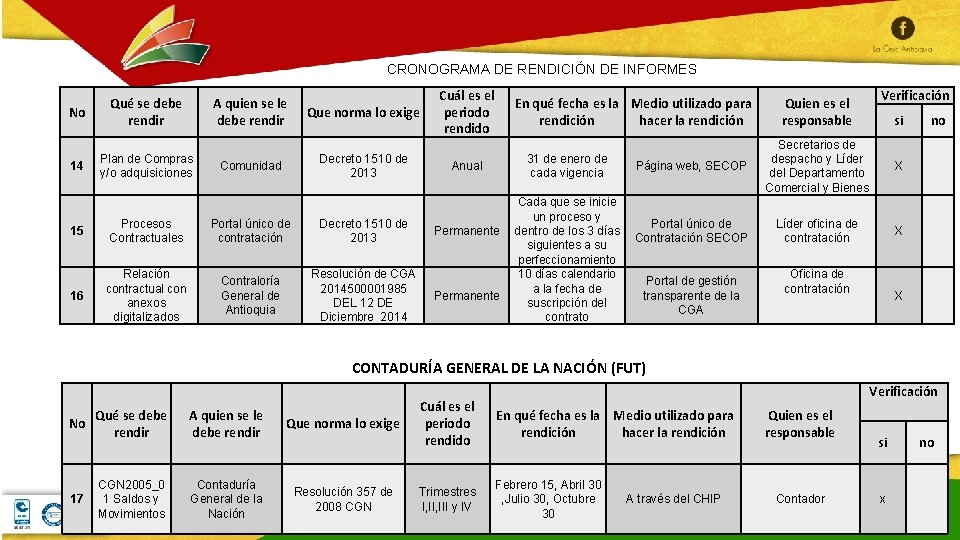 CRONOGRAMA DE RENDICIÓN DE INFORMES No Qué se debe rendir 14 Plan de Compras