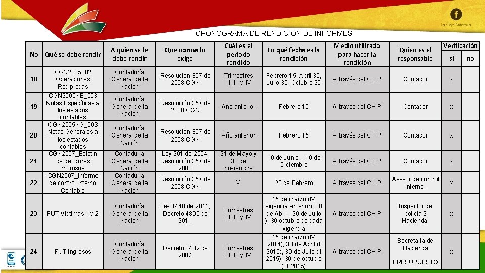 CRONOGRAMA DE RENDICIÓN DE INFORMES No Qué se debe rendir 18 19 20 21