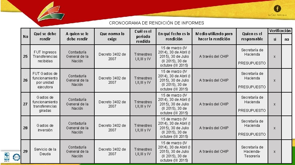 CRONOGRAMA DE RENDICIÓN DE INFORMES No Qué se debe rendir A quien se le