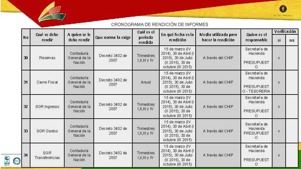 CRONOGRAMA DE RENDICIÓN DE INFORMES No 30 31 32 33 34 Qué se debe