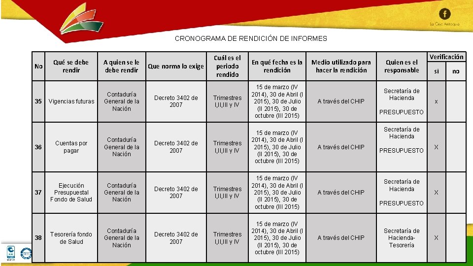 CRONOGRAMA DE RENDICIÓN DE INFORMES No 35 36 37 38 Qué se debe rendir