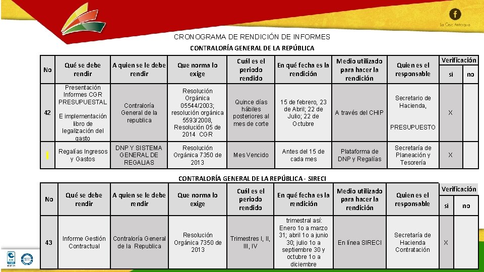 CRONOGRAMA DE RENDICIÓN DE INFORMES CONTRALORÍA GENERAL DE LA REPÚBLICA A quien se le