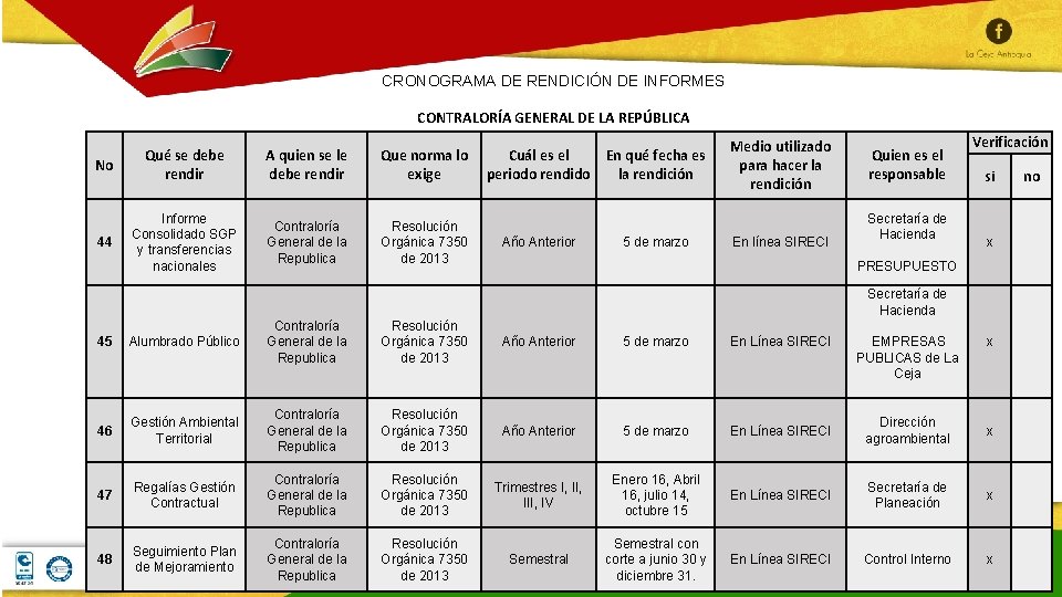 CRONOGRAMA DE RENDICIÓN DE INFORMES CONTRALORÍA GENERAL DE LA REPÚBLICA No Qué se debe