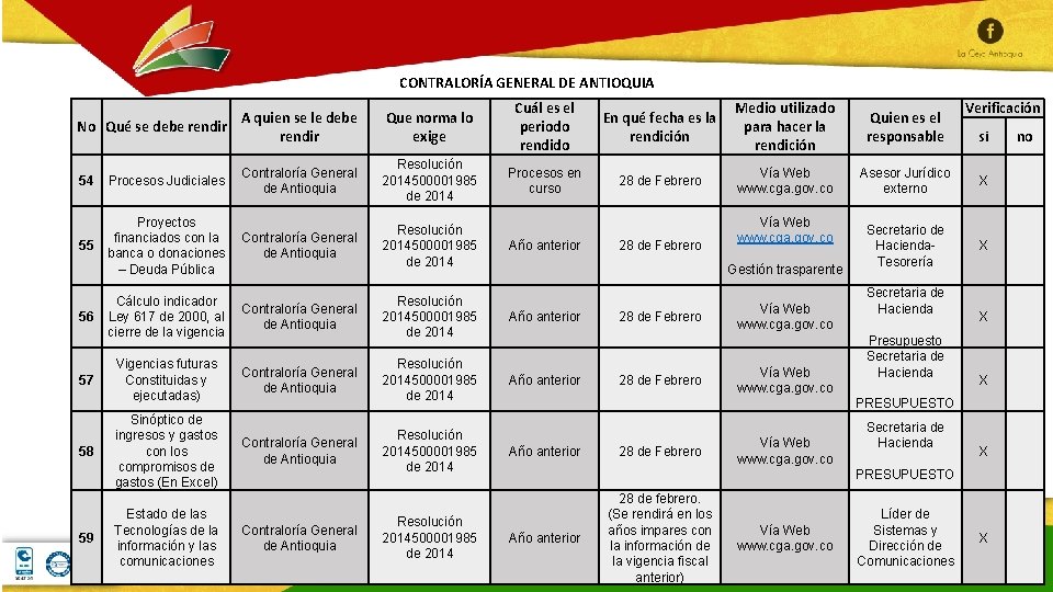 CONTRALORÍA GENERAL DE ANTIOQUIA Que norma lo exige Cuál es el periodo rendido En