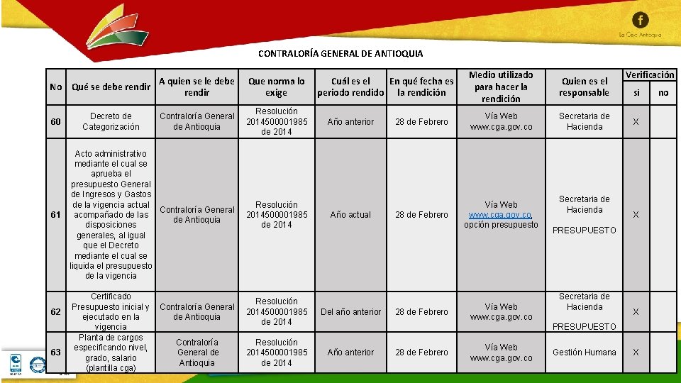 CONTRALORÍA GENERAL DE ANTIOQUIA A quien se le debe No Qué se debe rendir