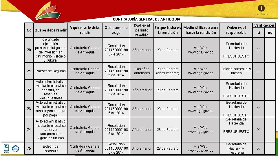 CONTRALORÍA GENERAL DE ANTIOQUIA A quien se le debe Que norma lo No Qué