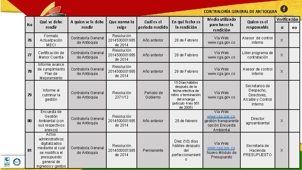 CONTRALORÍA GENERAL DE ANTIOQUIA No Qué se debe rendir A quien se le debe