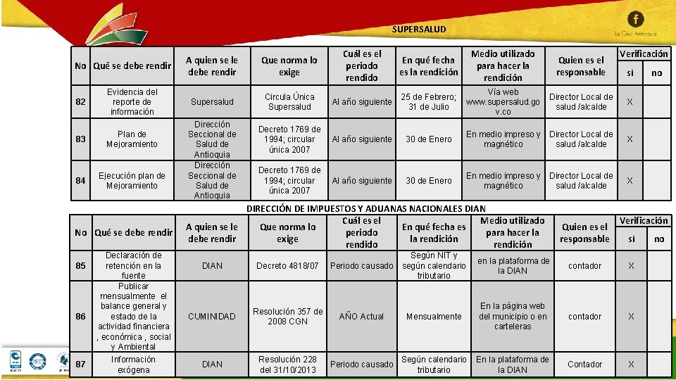 SUPERSALUD No Qué se debe rendir 82 Evidencia del reporte de información 83 Plan