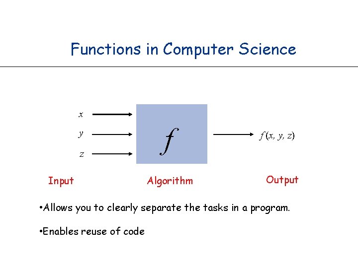 Functions in Computer Science x y z Input f Algorithm f (x, y, z)