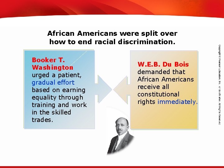 TEKS 8 C: Calculate percent composition and empirical and molecular formulas. African Americans were