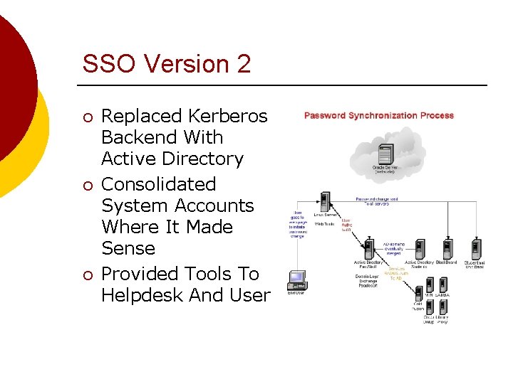 SSO Version 2 ¡ ¡ ¡ Replaced Kerberos Backend With Active Directory Consolidated System