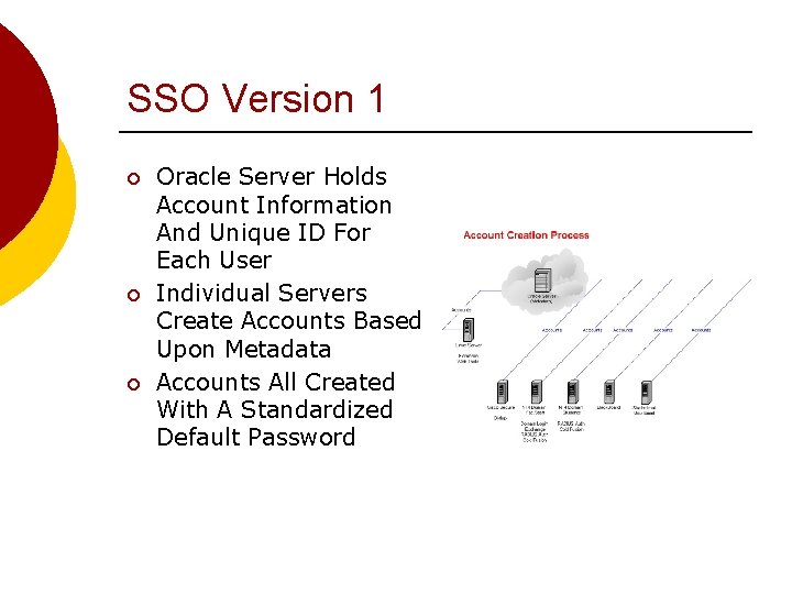 SSO Version 1 ¡ ¡ ¡ Oracle Server Holds Account Information And Unique ID