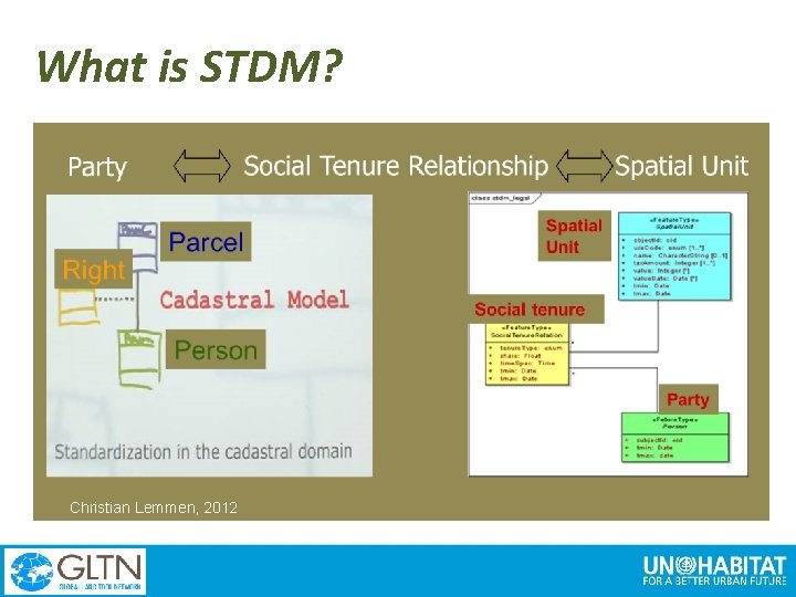 What is STDM? Christian Lemmen, 2012 8 8 What is STDM? Christian Lemmen, 2012 8 8