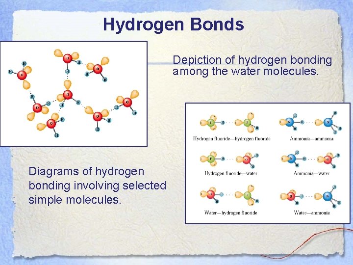 Hydrogen Bonds Depiction of hydrogen bonding among the water molecules. Diagrams of hydrogen bonding