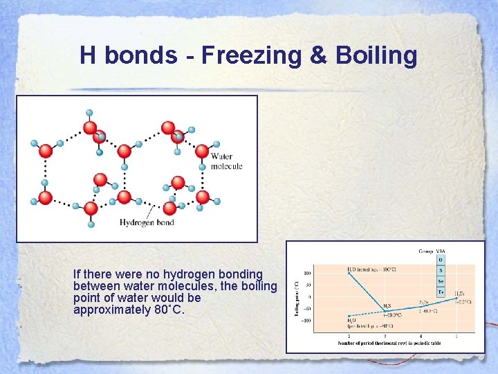 H bonds - Freezing & Boiling If there were no hydrogen bonding between water