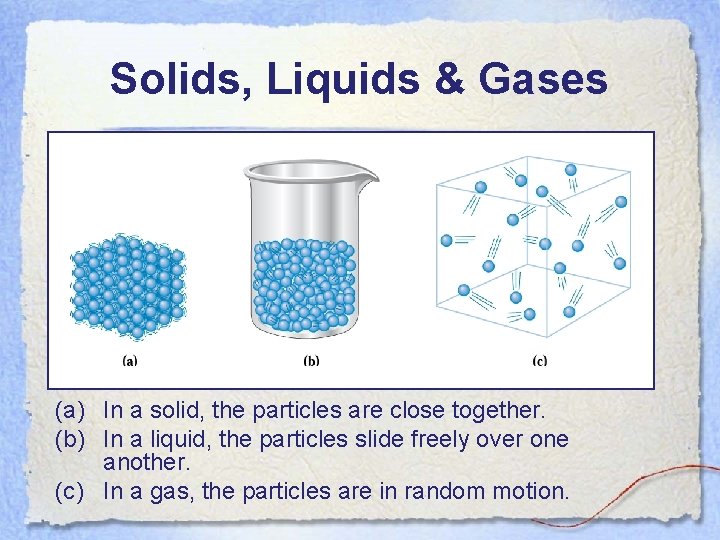 Solids, Liquids & Gases (a) In a solid, the particles are close together. (b)