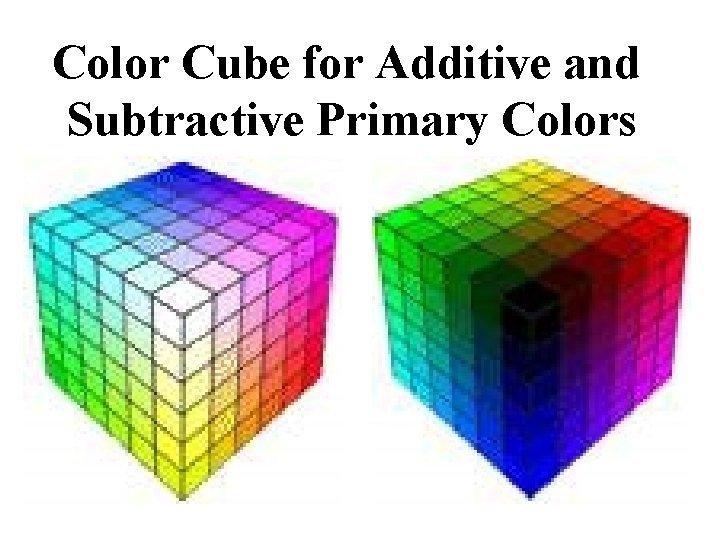 Color Cube for Additive and Subtractive Primary Colors Color Cube for Additive and Subtractive Primary Colors