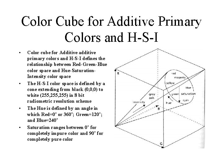 Color Cube for Additive Primary Colors and H-S-I • • Color cube for Additive Color Cube for Additive Primary Colors and H-S-I • • Color cube for Additive