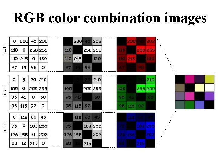 Band 1 Band 2 Band 3 RGB color combination images Band 1 Band 2 Band 3 RGB color combination images