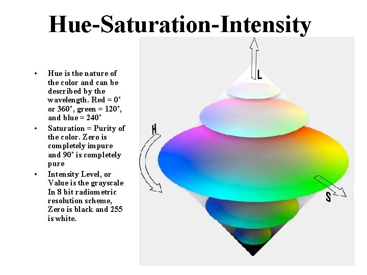 Hue-Saturation-Intensity • • • Hue is the nature of the color and can be Hue-Saturation-Intensity • • • Hue is the nature of the color and can be