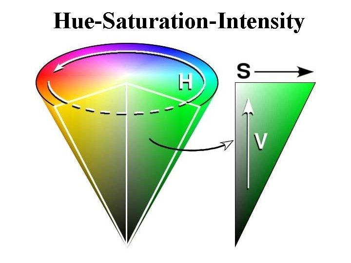 Hue-Saturation-Intensity Hue-Saturation-Intensity