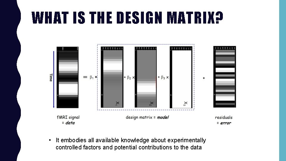 WHAT IS THE DESIGN MATRIX? • It embodies all available knowledge about experimentally controlled