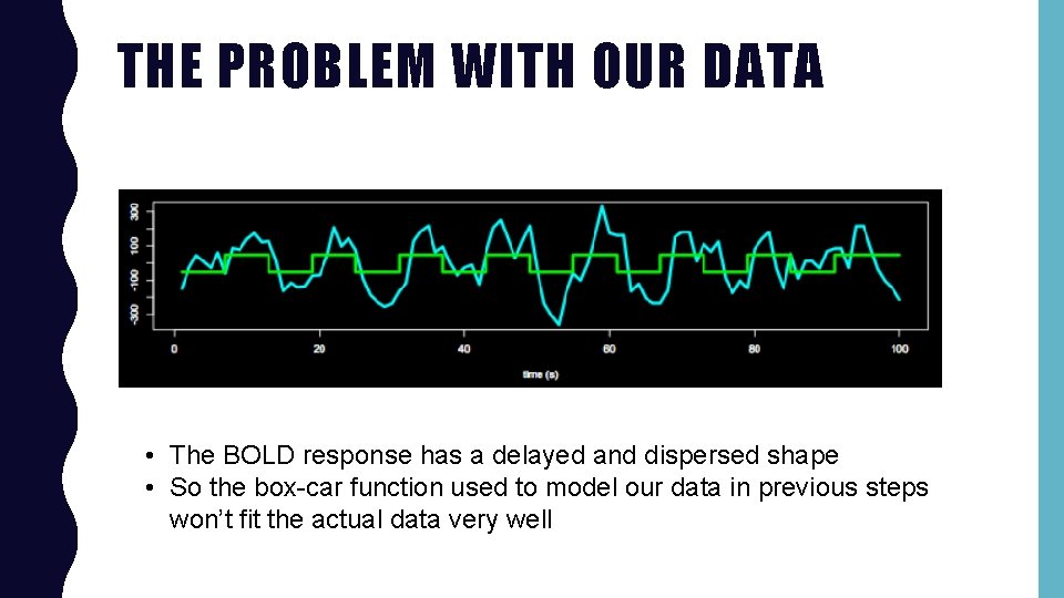 THE PROBLEM WITH OUR DATA • The BOLD response has a delayed and dispersed