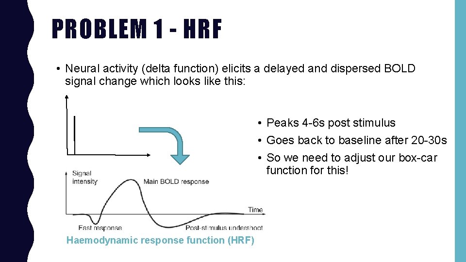 PROBLEM 1 - HRF • Neural activity (delta function) elicits a delayed and dispersed