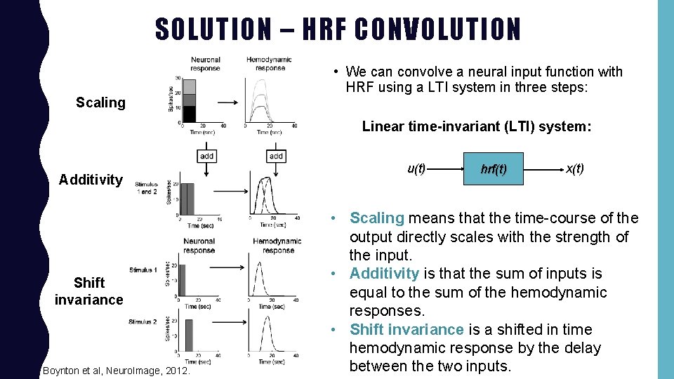 SOLUTION – HRF CONVOLUTION • We can convolve a neural input function with HRF