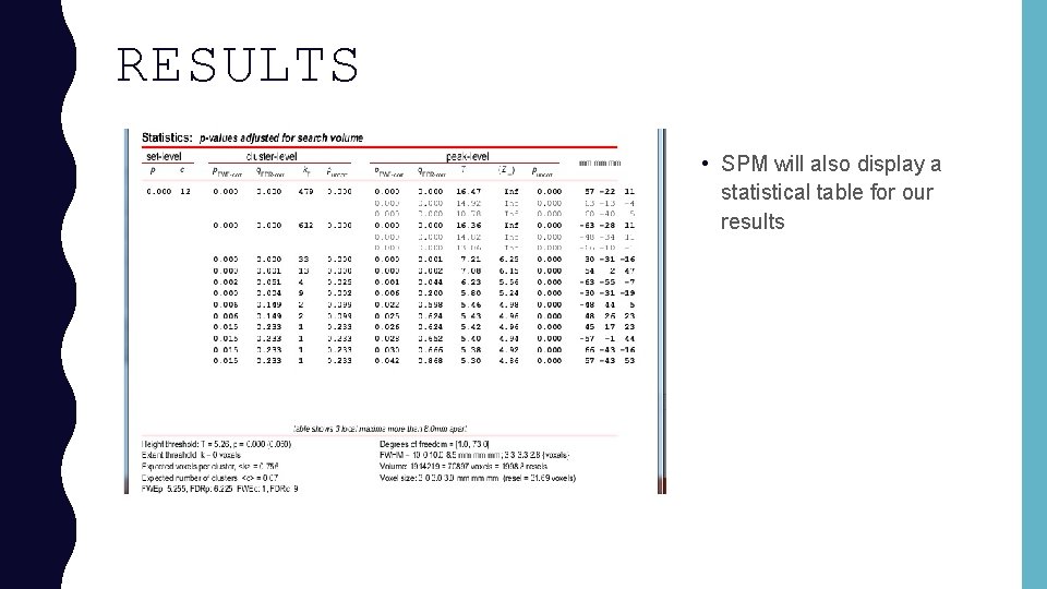 RESULTS • SPM will also display a statistical table for our results 