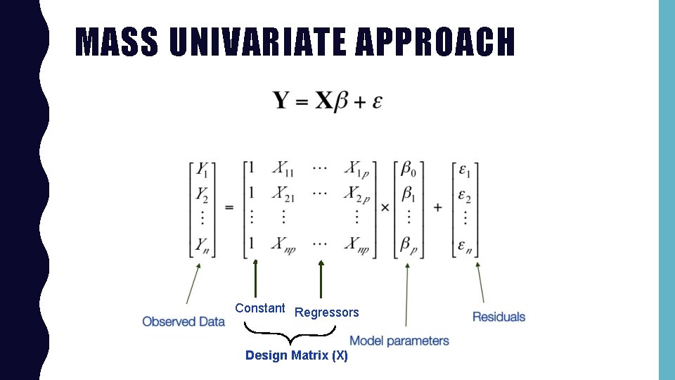 MASS UNIVARIATE APPROACH Constant Regressors Design Matrix (X) 