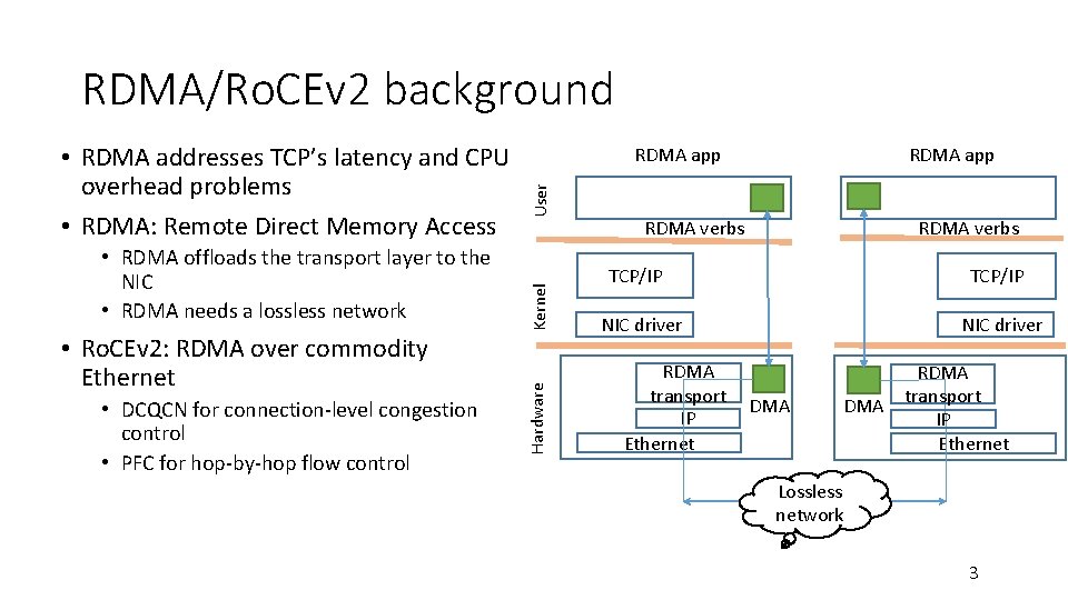 RDMA/Ro. CEv 2 background • Ro. CEv 2: RDMA over commodity Ethernet • DCQCN RDMA/Ro. CEv 2 background • Ro. CEv 2: RDMA over commodity Ethernet • DCQCN
