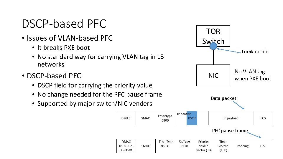 DSCP-based PFC • Issues of VLAN-based PFC • It breaks PXE boot • No DSCP-based PFC • Issues of VLAN-based PFC • It breaks PXE boot • No