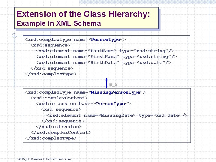 Extension of the Class Hierarchy: Example in XML Schema <xsd: complex. Type name=“Person. Type”>