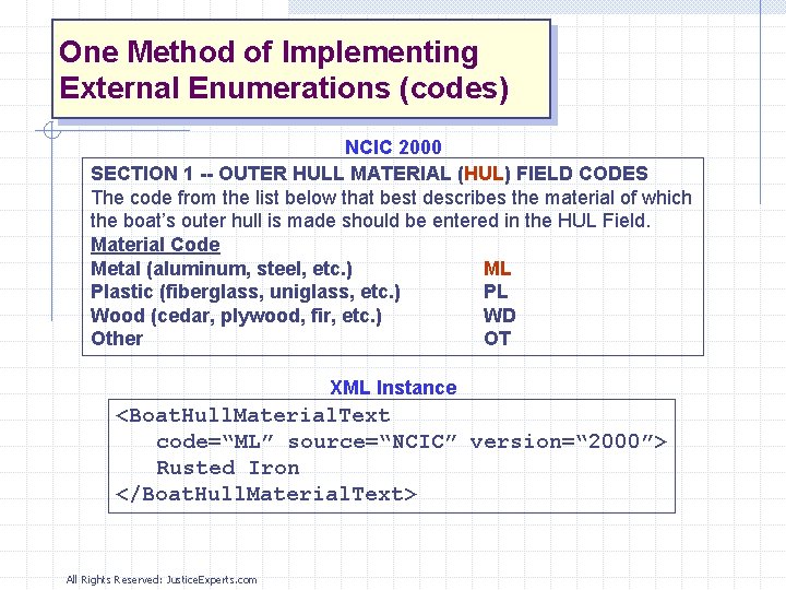 One Method of Implementing External Enumerations (codes) NCIC 2000 SECTION 1 -- OUTER HULL