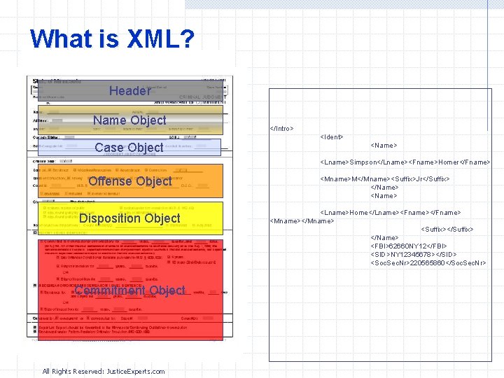 What is XML? Header Name Object Case Object </Intro> <Ident> <Name> <Lname>Simpson</Lname><Fname>Homer</Fname> Offense Object